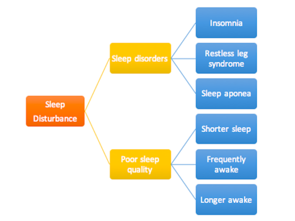 early signs of pregnancy insomnia